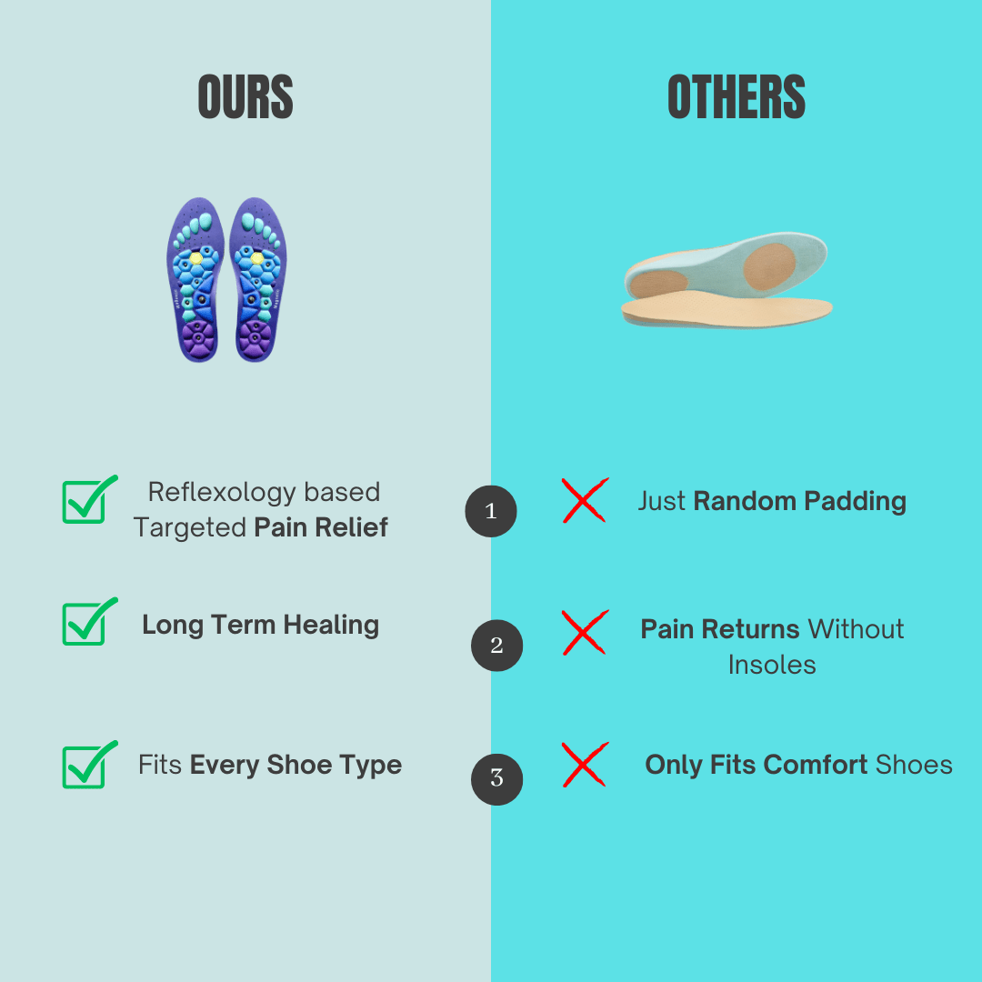 Neuropathy Relief Insoles Vexiyo