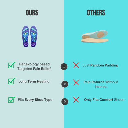 Neuropathy Relief Insoles Vexiyo